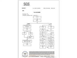 SGS-3